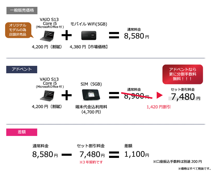 比較図