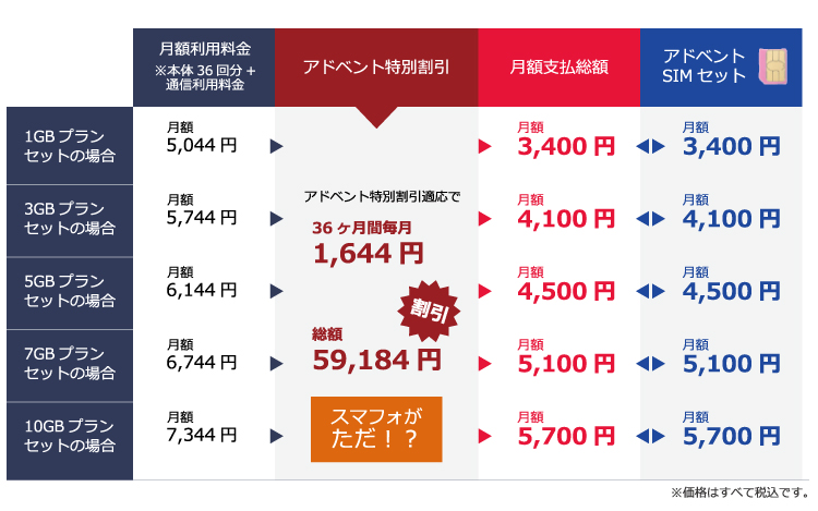VAIO® Phone Biz割引表