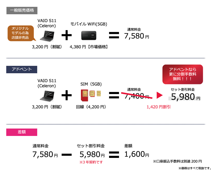 比較図